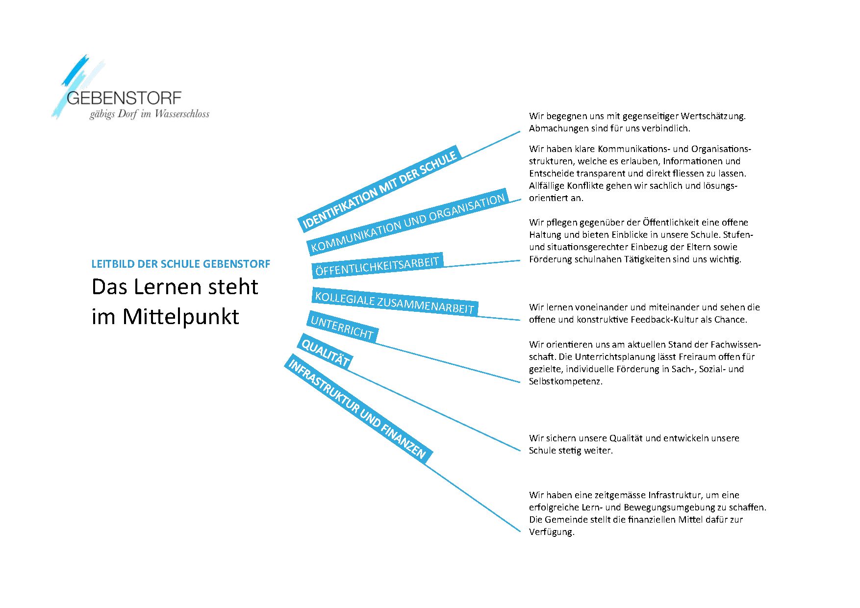 CI-Leitbild
